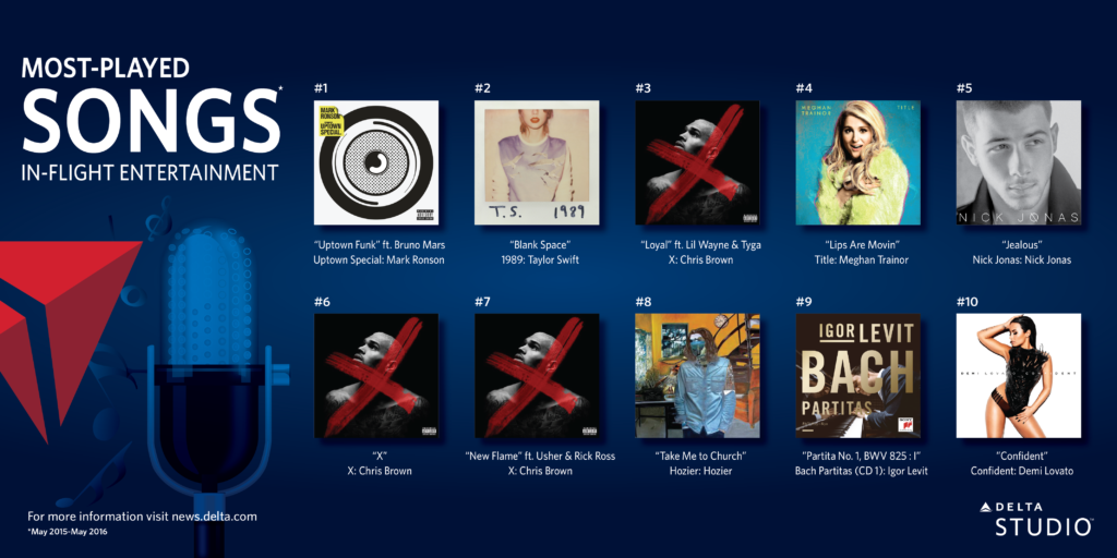 ig 0701 IFE Top 10 Music_Review1-01